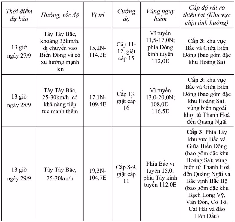 tin-bao-gan-bien-dong-tin-phat-luc-14h-ngay-26-09-2025-hatinhdientu-baohatinh-vn-thu-bao-ha-tinh-09-26-2025-02-06-pm.jpg