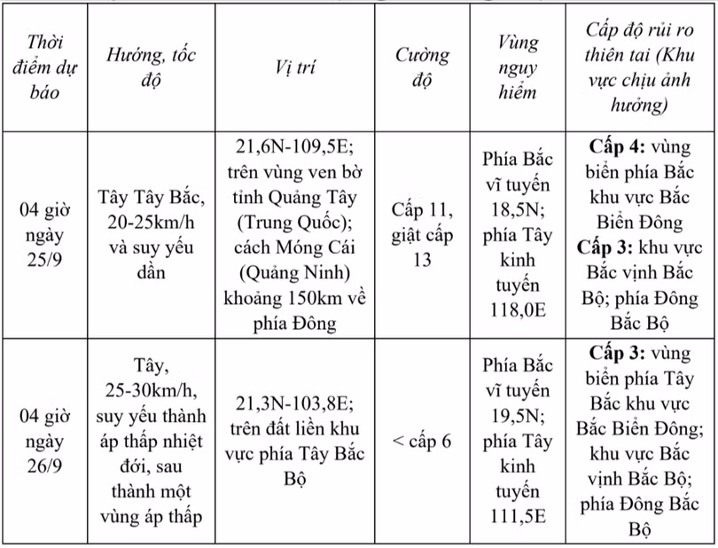 tin-bao-khan-cap-tin-phat-luc-05h00-ngay-24-09-2025-hatinhdientu-baohatinh-vn-thu-bao-ha-tinh-09-24-2025-05-38-am.png