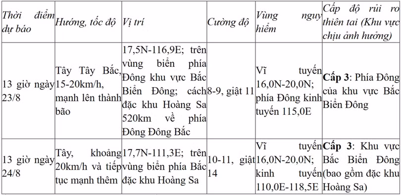 trung-tam-du-bao-kttv-quoc-gia-08-22-2025-02-27-pm.jpg