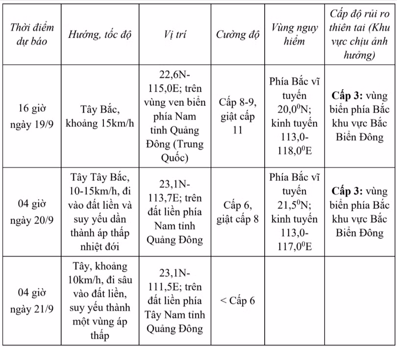 tin-bao-tren-bien-dong-tin-phat-luc-05h-ngay-19-09-2025-hatinhdientu-baohatinh-vn-thu-bao-ha-tinh-09-19-2025-05-32-am.png