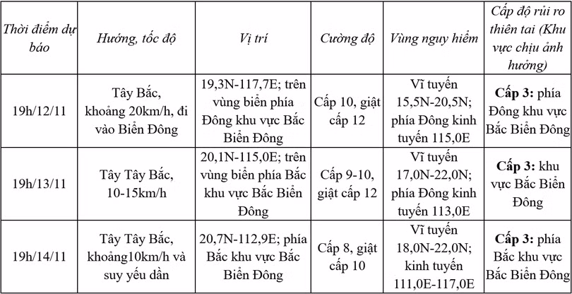 screenshot-2024-11-11-at-21-34-39-trung-tam-du-bao-kttv-quoc-gia.png