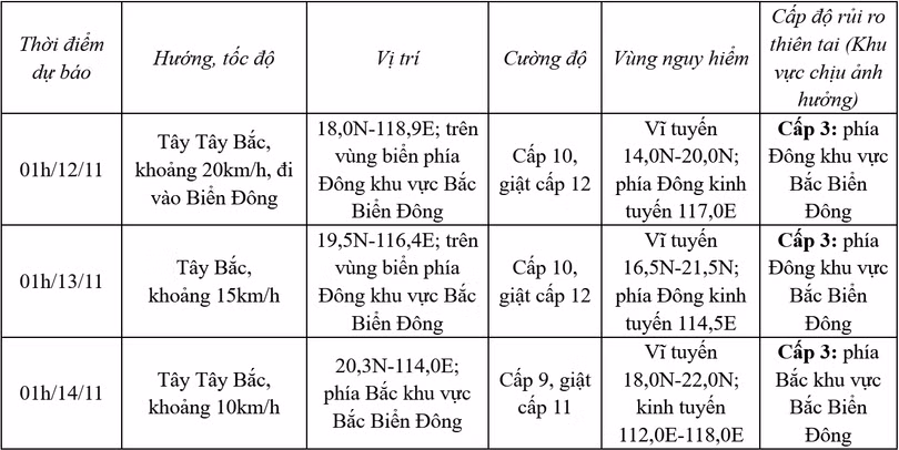 screenshot-2024-11-11-at-04-28-23-trung-tam-du-bao-kttv-quoc-gia.png