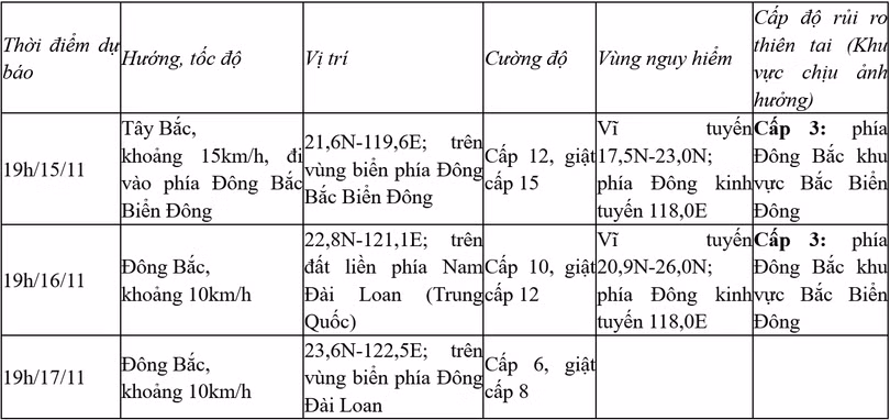 screenshot-2024-11-14-at-20-18-17-trung-tam-du-bao-kttv-quoc-gia.png