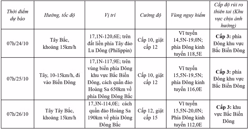 screenshot-2024-10-23-at-09-43-04-trung-tam-du-bao-kttv-quoc-gia-7269-2799.png