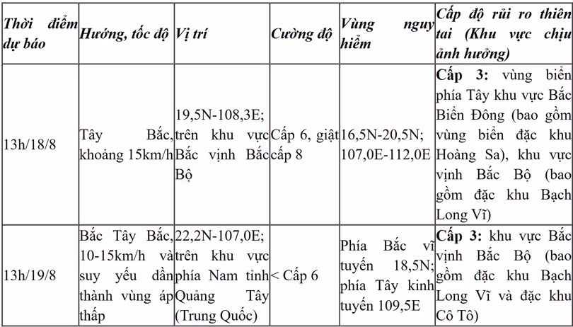 trung-tam-du-bao-kttv-quoc-gia-08-17-2025-02-17-pm.png