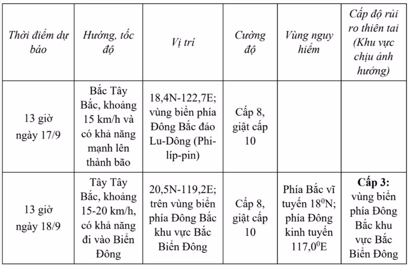 tin-ap-thap-nhiet-doi-gan-bien-dong-hatinhdientu-baohatinh-vn-thu-bao-ha-tinh-09-16-2025-03-54-pm.jpg