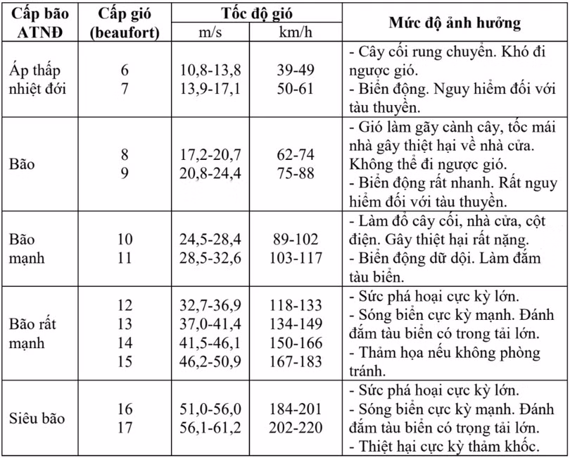tin-bao-khan-cap-tin-phat-luc-11h00-ngay-23-09-2025-hatinhdientu-baohatinh-vn-thu-bao-ha-tinh-09-23-2025-11-15-am.jpg
