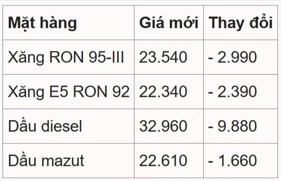 gia-xang-dau-hom-nay-9-4-04-09-2026-03-23-pm.png