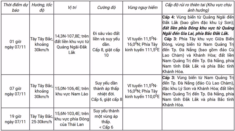 trung-tam-du-bao-kttv-quoc-gia-11-06-2025-08-14-pm.png