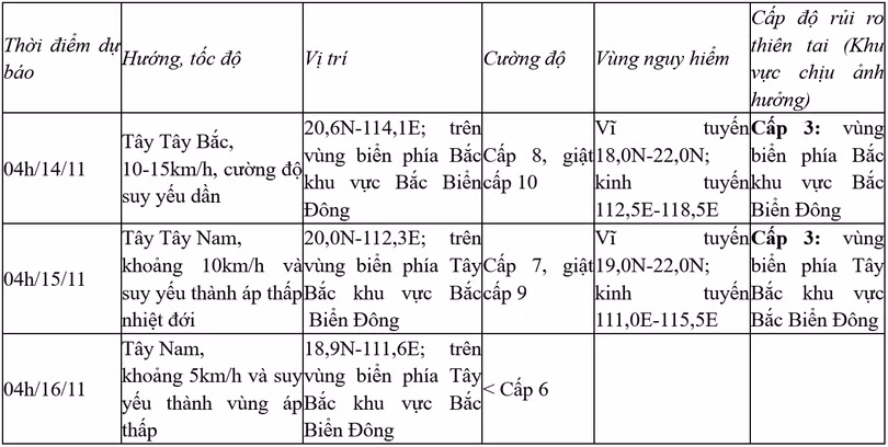screenshot-2024-11-13-at-05-25-30-trung-tam-du-bao-kttv-quoc-gia.png