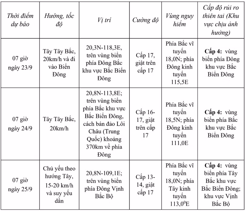 tin-bao-gan-bien-dong-tin-phat-luc-08h-ngay-22-09-2025-hatinhdientu-baohatinh-vn-thu-bao-ha-tinh-09-22-2025-08-36-am.png