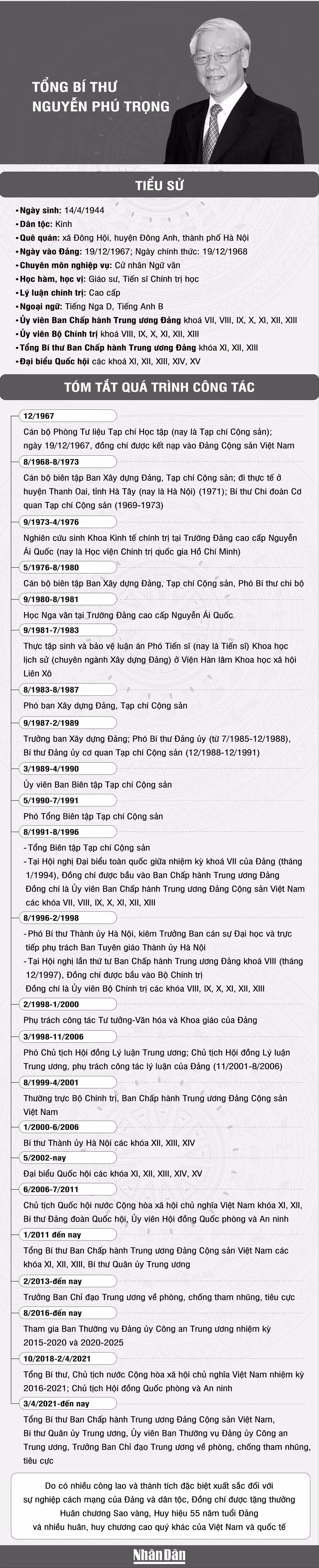19-7-tieu-su-tbt-nguyen-phu-trong-11-8084-7751.png