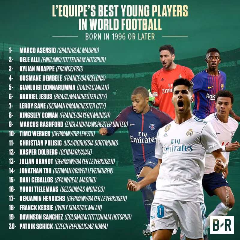 10 sao tre u21 sang gia nhat marco asensio khong co doi thu