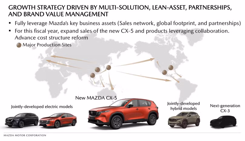 Mazda CX-3 thế hệ mới (góc dưới cùng bên phải) xuất hiện trong tài liệu của Mazda (Ảnh: Carscoops).