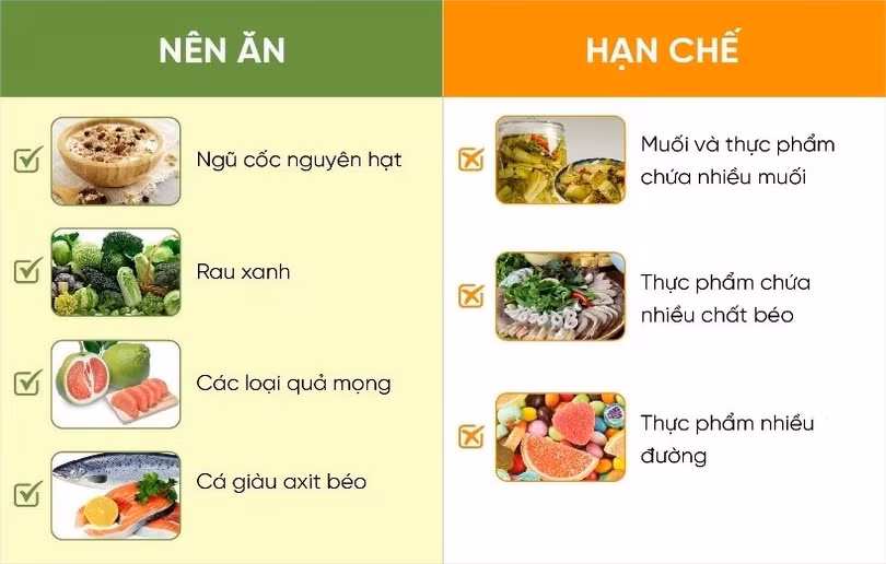 Những thực phẩm nên ăn và cần hạn chế khi bị tăng huyết áp. Ảnh: BSCC.