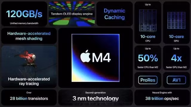 Thông số cụ thể về chip M4 (Ảnh: 9to5mac)