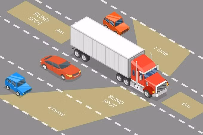 Điểm mù (vùng màu vàng) trên xe tải, container thường lớn hơn nhiều so với các loại ôtô khác. Ảnh: Onmyside