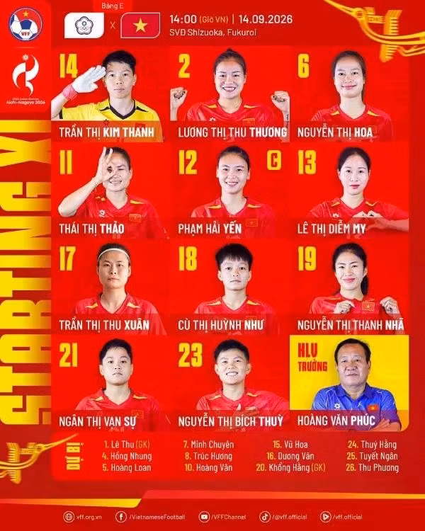 Đội hình xuất phát của tuyển nữ Việt Nam. Ảnh: VFF.