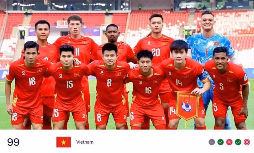 Thứ hạng hiện tại chắc chắn giúp ĐT Việt Nam được vào thẳng vòng loại 2 World Cup 2030.