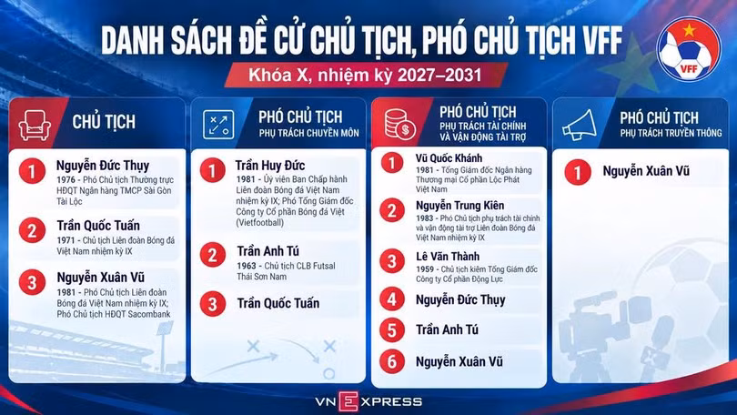 Đồ họa: Hiếu Lương (AI hỗ trợ)