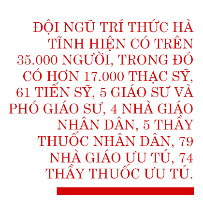 Phát huy trí tuệ đội ngũ trí thức, xây dựng Hà Tĩnh ngày càng mạnh giàu
