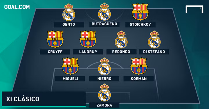 el clasico doi hinh ket hop cac huyen thoai cua barca voi real