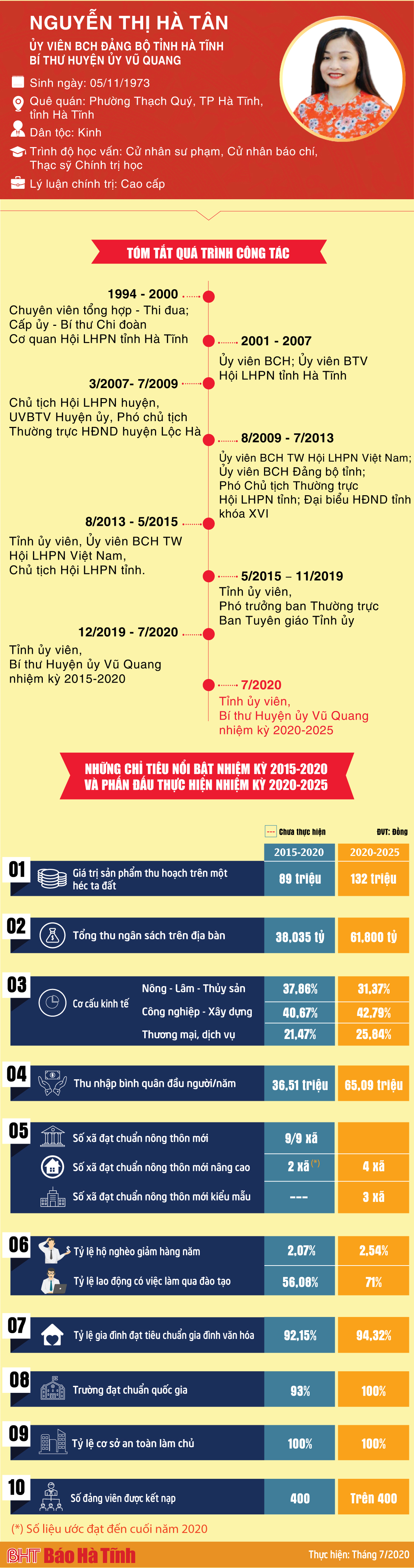 Bí thư Huyện ủy Vũ Quang và những mục tiêu nhiệm kỳ 2020 - 2025