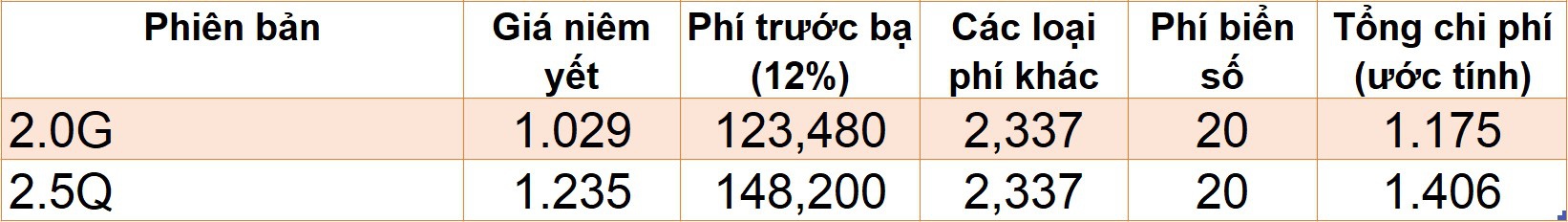 Giá lăn bánh những mẫu sedan ăn khách khi hết hỗ trợ 50% phí trước bạ