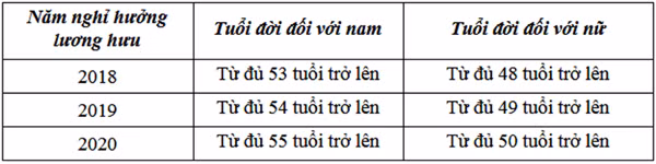 4 quy dinh moi ve bhxh nguoi lao dong ha tinh can luu y