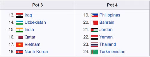 viet nam o nhom hat giong tren thai lan tai asian cup 2019