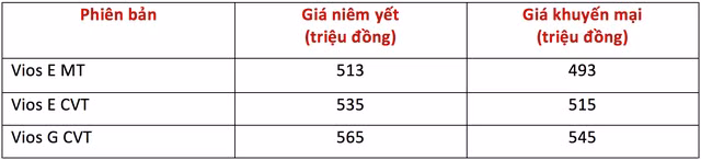 toyota vios khuyen mai nong camry tang gia nhe