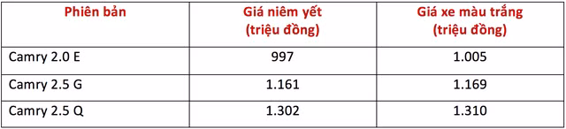 toyota vios khuyen mai nong camry tang gia nhe