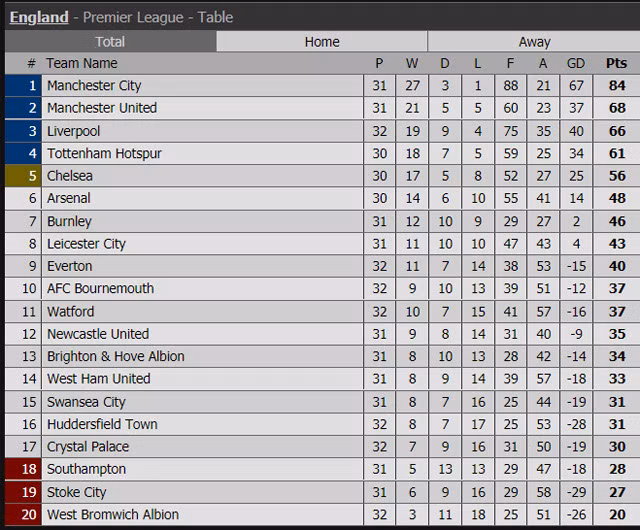 everton 1 3 man city thien duong cach mot buoc chan