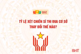 [QUIZ] Tỷ lệ xét Chiến sĩ thi đua cơ sở thay đổi thế nào từ 1/10?