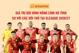 [Infographic]: Giá trị đội hình Hồng Lĩnh Hà Tĩnh so với các đối thủ tại V.League