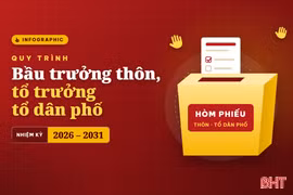 Infographic: Quy trình bầu trưởng thôn, tổ trưởng tổ dân phố ở Hà Tĩnh