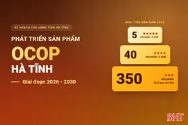 Interactive: Kế hoạch phát triển sản phẩm OCOP Hà Tĩnh giai đoạn 2026-2030