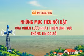 Infographic: Những mục tiêu nổi bật của Chiến lược phát triển lĩnh vực thông tin cơ sở