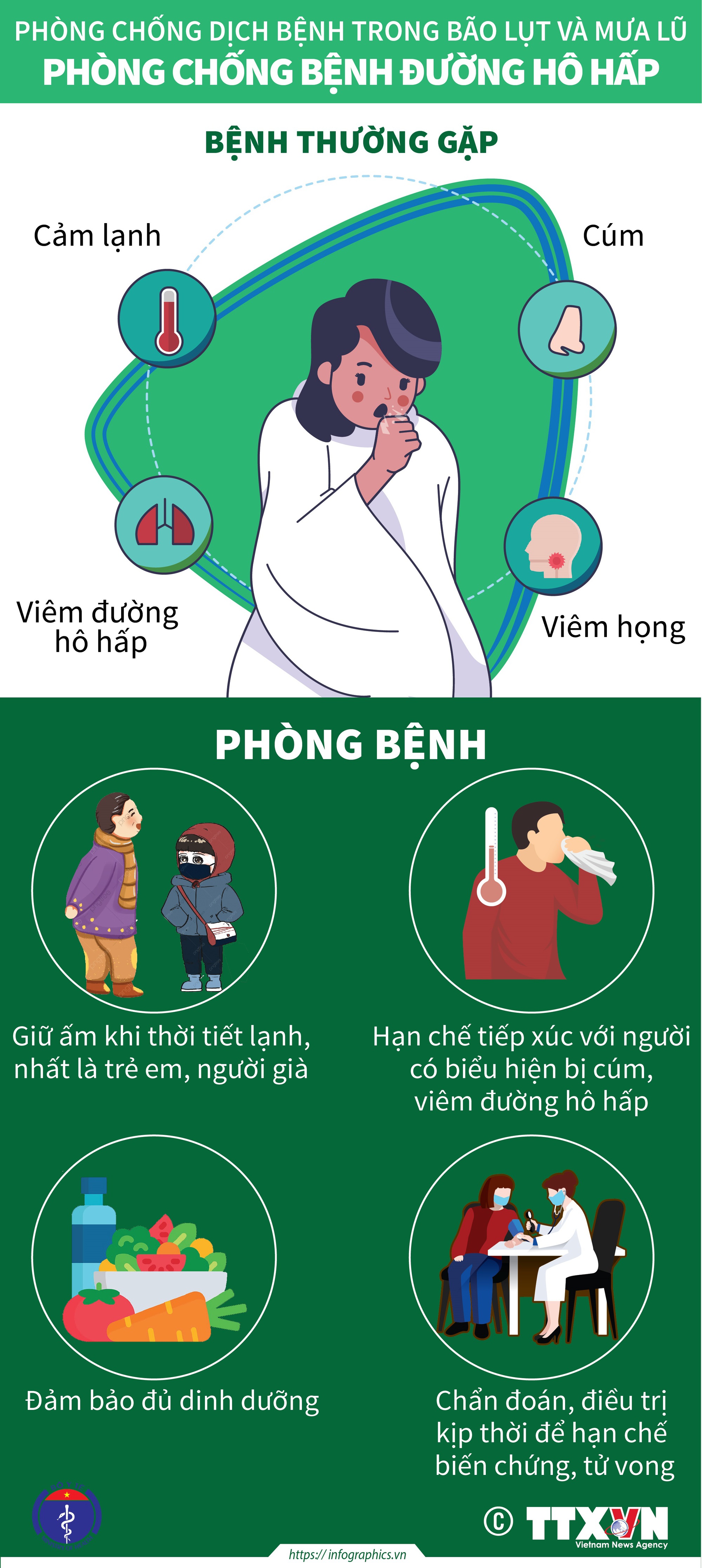 Phòng chống dịch bệnh sau bão lụt và mưa lũ