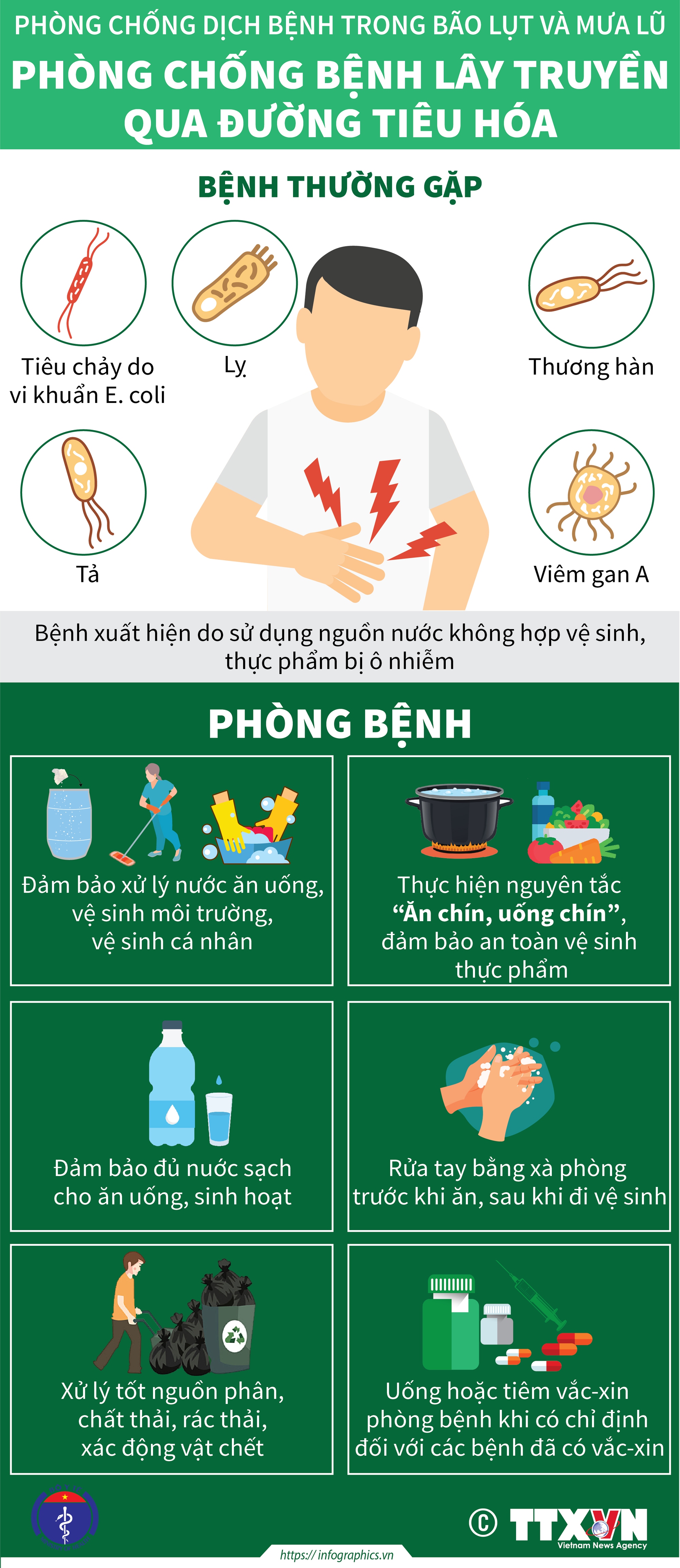 Phòng chống dịch bệnh sau bão lụt và mưa lũ