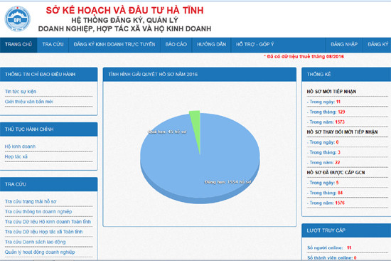 ho tro toi da cho nguoi dan dn dang ky kinh doanh qua mang