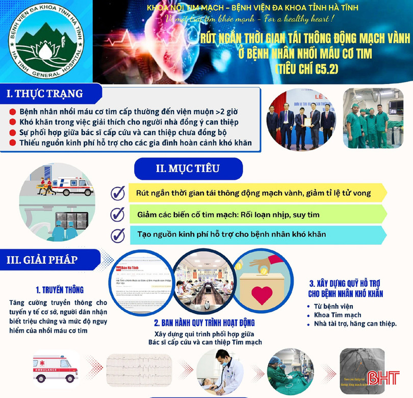 Những nội dung cơ bản của poster "Giải pháp rút ngắn thời gian tái thông động mạch vành ở bệnh nhân nhồi máu cơ tim”. posterA.jpg