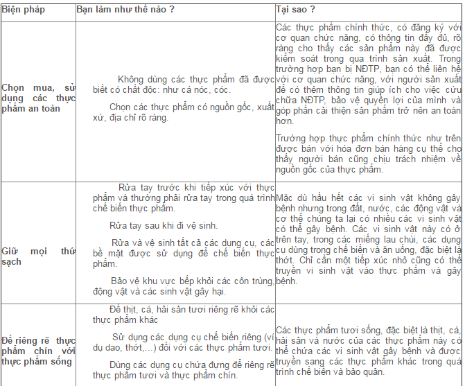 muon thuc pham an toan hon ban phai biet nhung bi quyet huu ich nay
