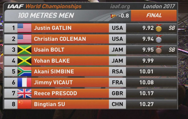giai dien kinh vdtg usain bolt that bai o duong chay 100m so truong