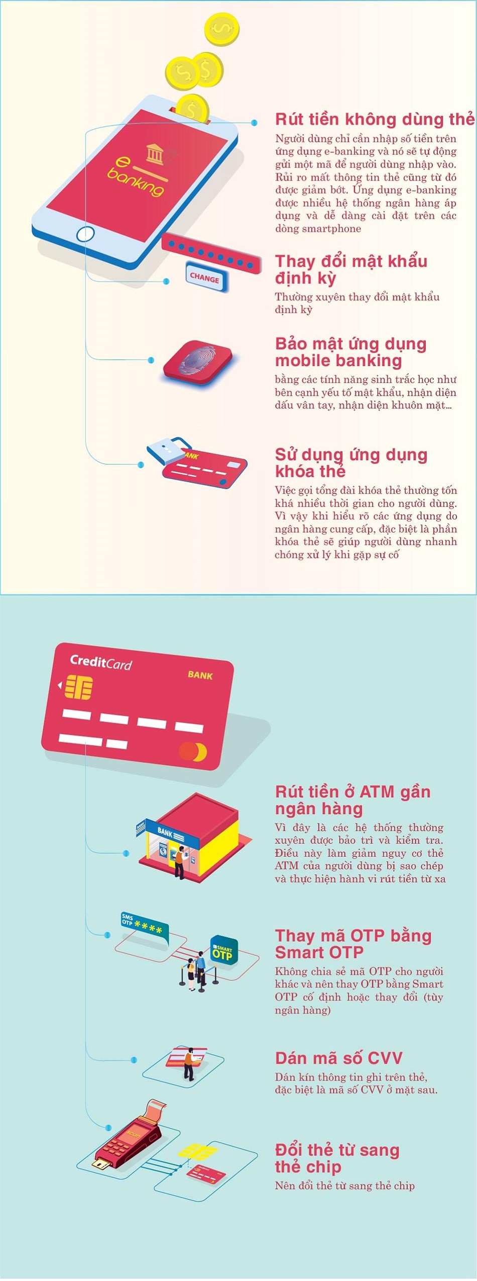 Tránh mất tiền trong thẻ ATM, cần biết những thủ thuật này