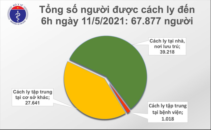 Sáng nay, thêm 28 ca mắc COVID-19 trong nước
