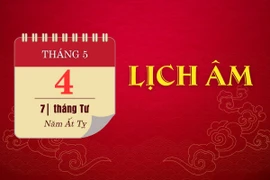 Lịch âm hôm nay - Lịch âm ngày 4/5/2025