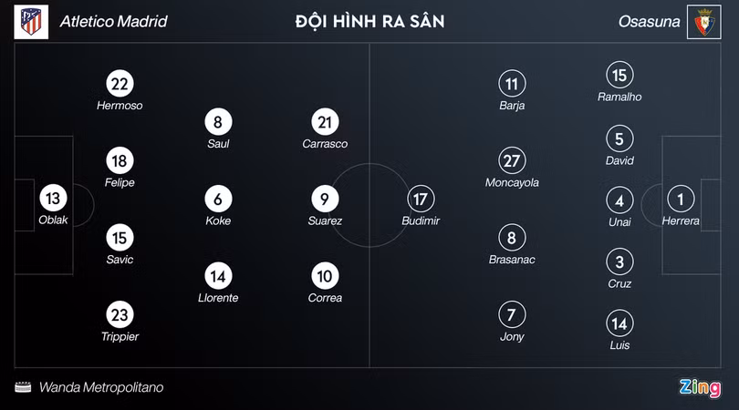 Atletico chạm một tay vào chức vô địch La Liga