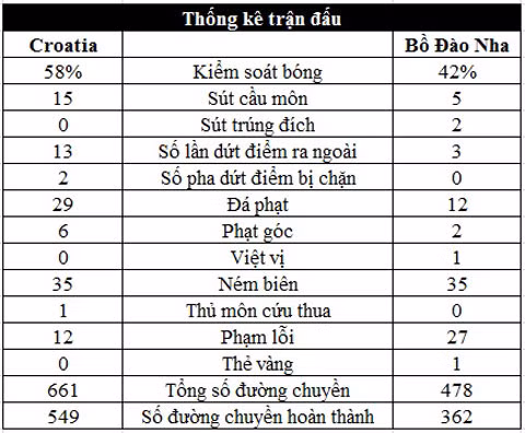 quaresma giup bo di tiep