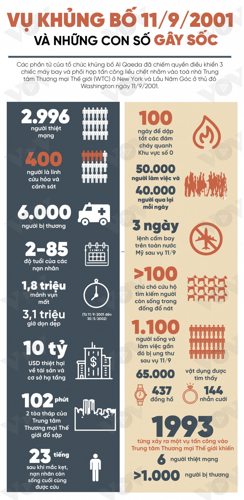 Infographic: Vụ khủng bố 11/9/2001 và những con số gây sốc